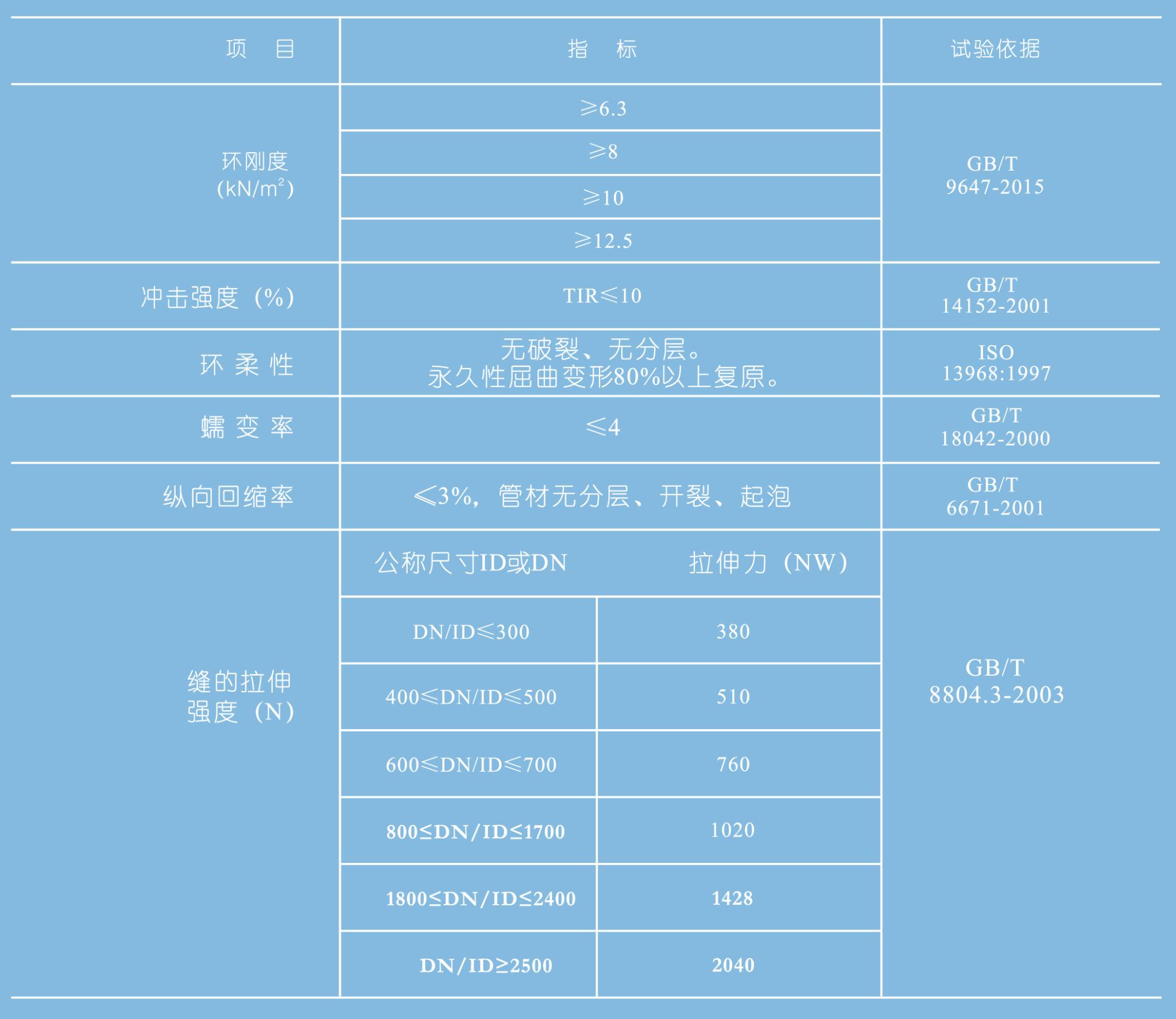 內肋物理性能.jpg 內肋物理性能.jpg